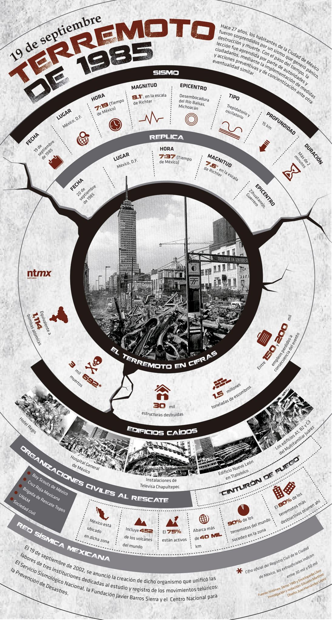A 27 años del terremoto de 1985 - Infografía A 27 años del terremoto de 1985 - Infografía