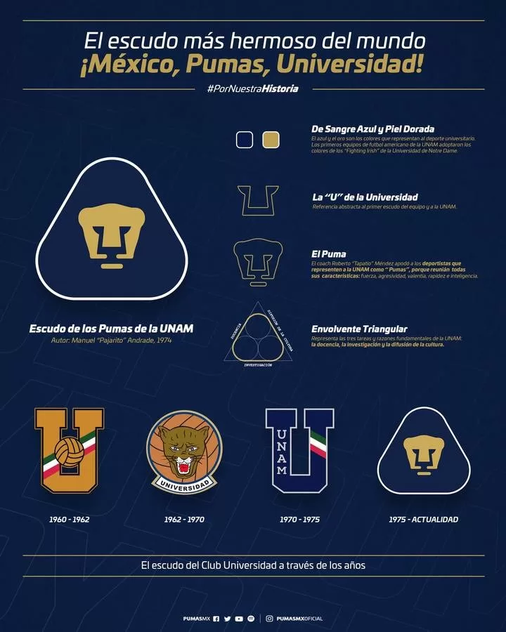 Emblemático escudo de Pumas cumple 50 años: su creador no recibe regalías