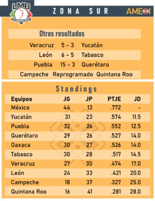 resultados beis 22jun sur 309x40