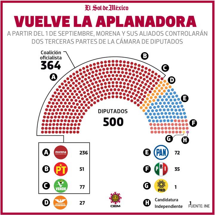 24ago24 aplanadora diputados nac