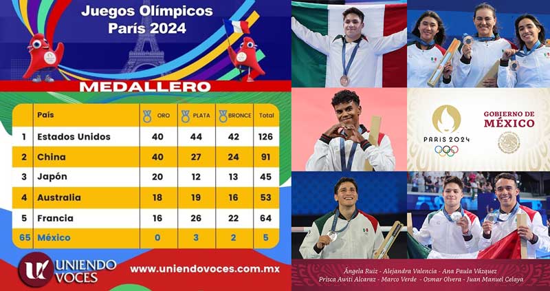 medallero 11 ago 2024