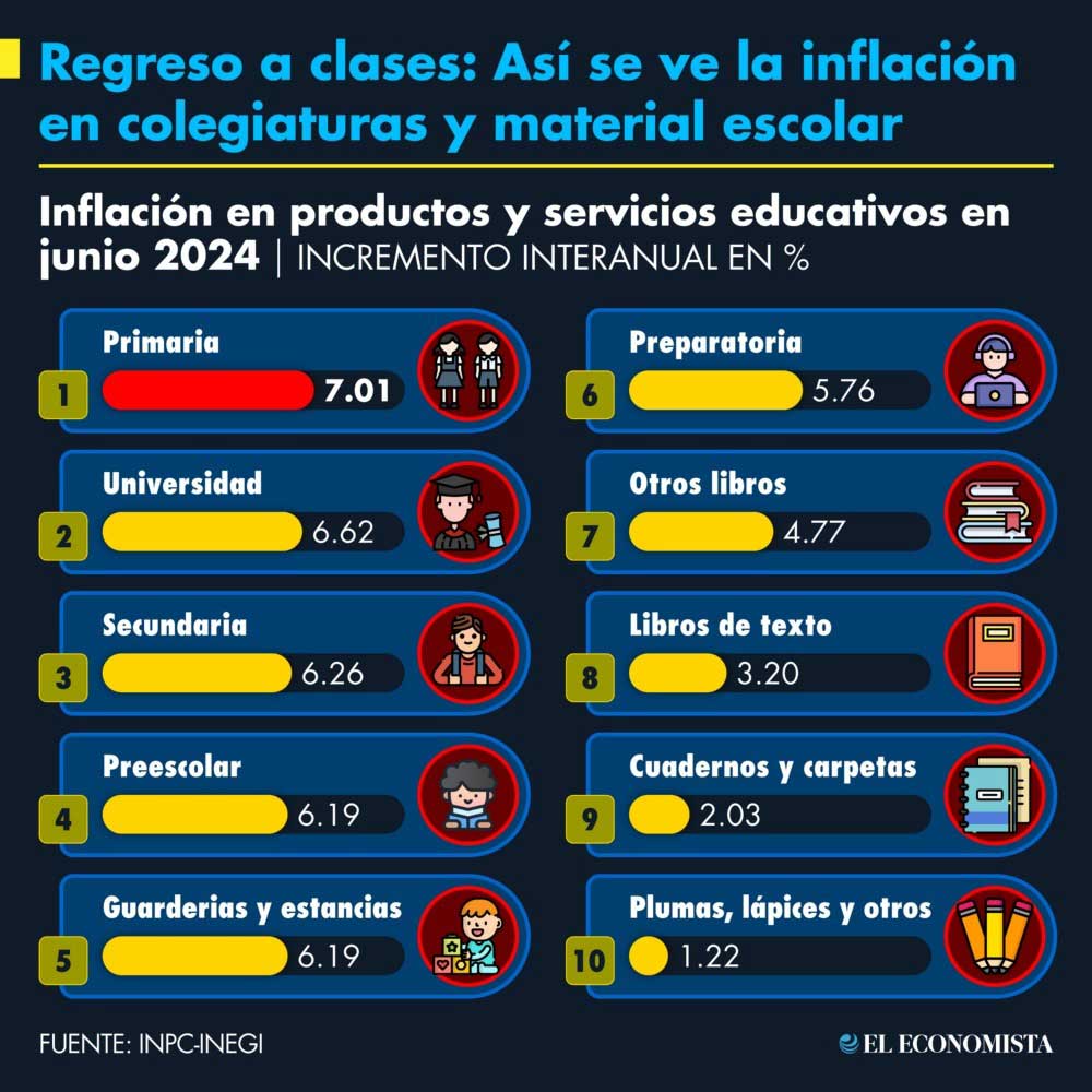 dato infografico eleconomista re