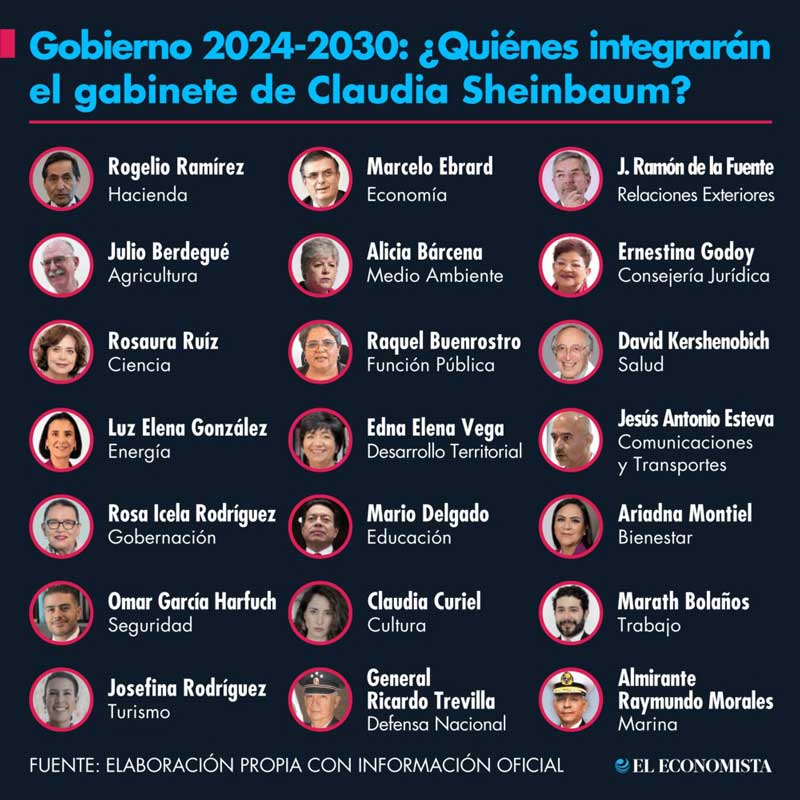 Gobierno 2024-2030: Sheinbaum designa a Raymundo Morales en Semar y a Ricardo Trevilla en la Sedena