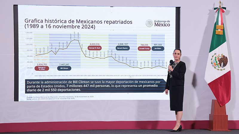 Con cabeza fría defenderemos independencia y soberanía de México: Sheinbaum a Trump