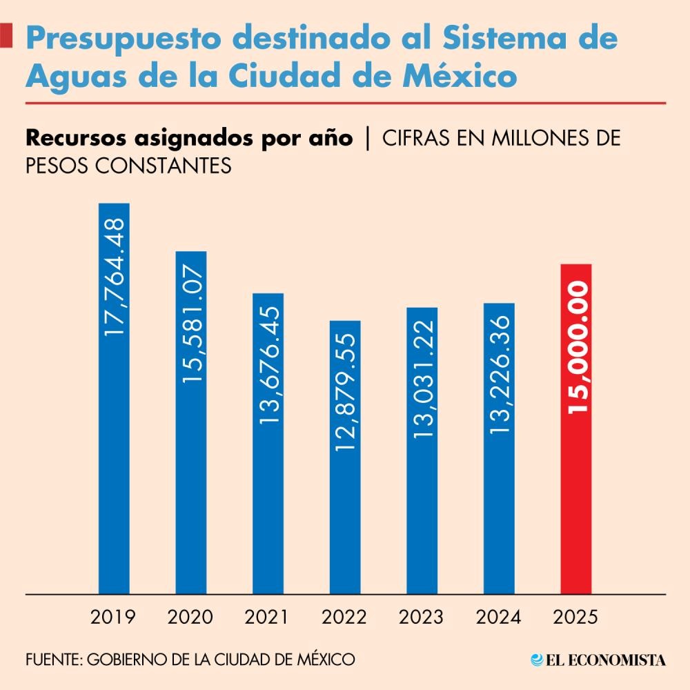 Cada año se registran más de 400 inundaciones por lluvias en la CDMX