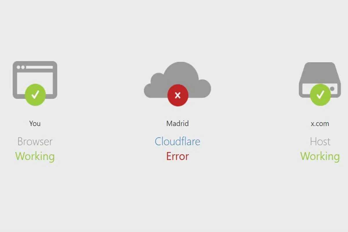 Qué es Cloudflare y por qué afectó a los servicios de X, ChatGPT, Canva y miles de plataformas más