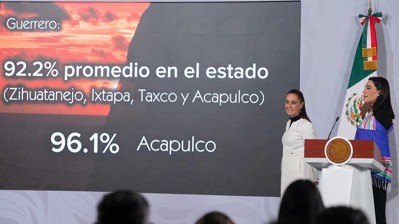 Turismo en México cierra 2025 con crecimiento récord y alta confianza de visitantes