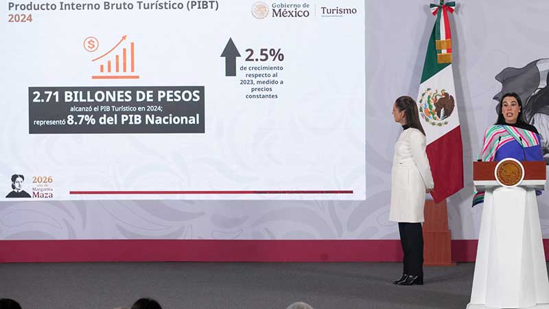 Turismo en México cierra 2025 con crecimiento récord y alta confianza de visitantes